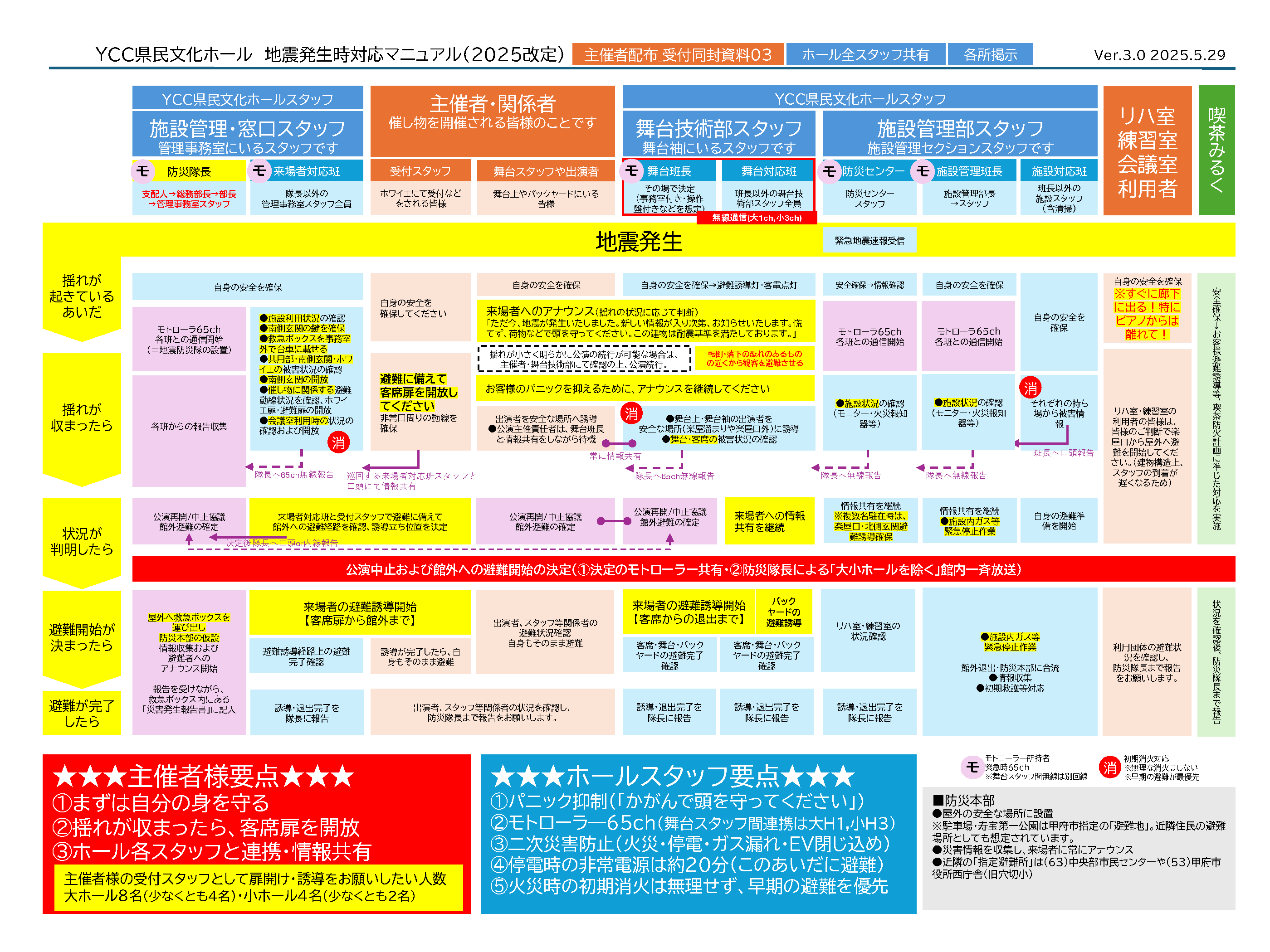 【新品】地震対策完全マニュアル　（通信教育テキスト２冊組） 必携地震対策完全マニュアル | 河田 恵昭 |本 | 通販 | Amazon